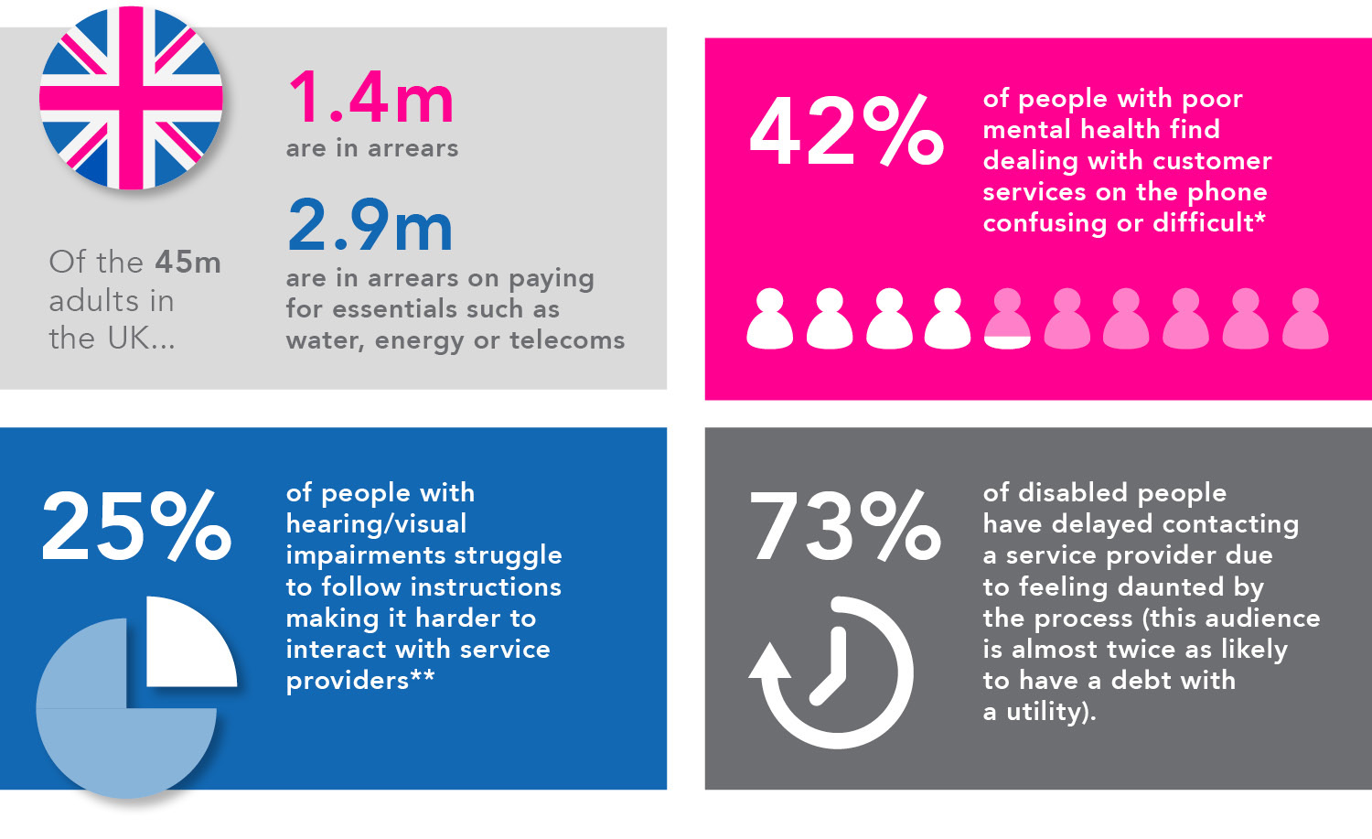 Graphic of Experian and FSA stats